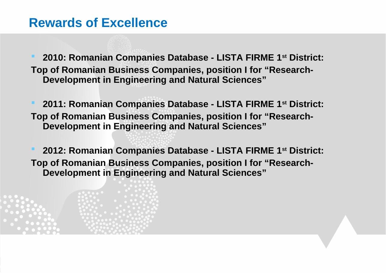 Slide 15
